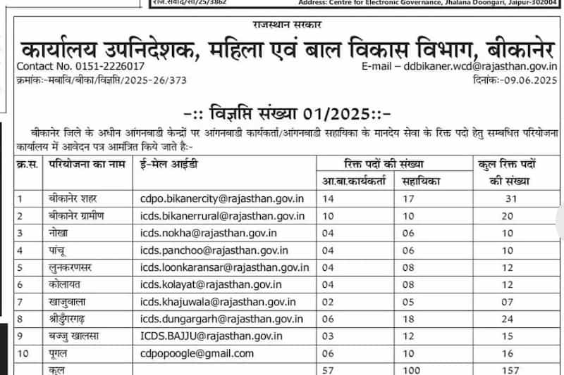 राजस्थान आंगनबाड़ी भर्ती 2025